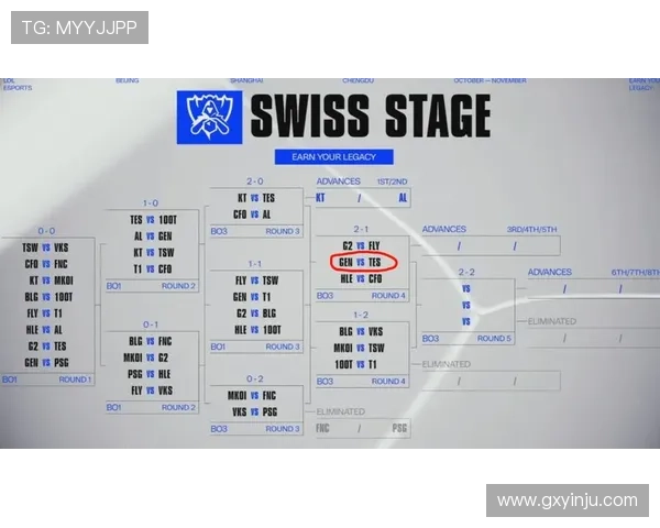 S15全球总决赛赛程全面解析揭示各强队巅峰对决与冠军之路