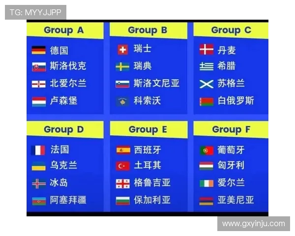 最新世界杯欧洲区预选赛积分形势全面解析各队出线前景与竞争格局