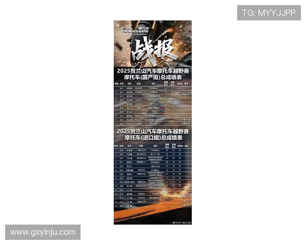 摩托车大奖赛2025赛季全新阵容揭晓 赛程与规则重大调整引发广泛关注